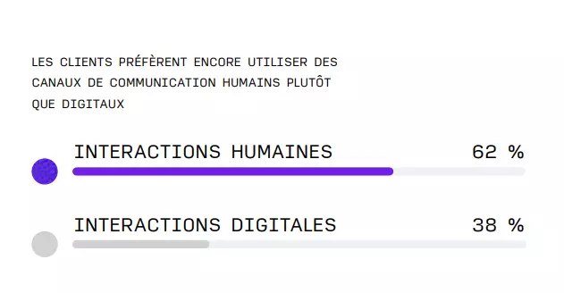 20240102_QualtricsXM_Institute_Rapport_Tendances_Consomation